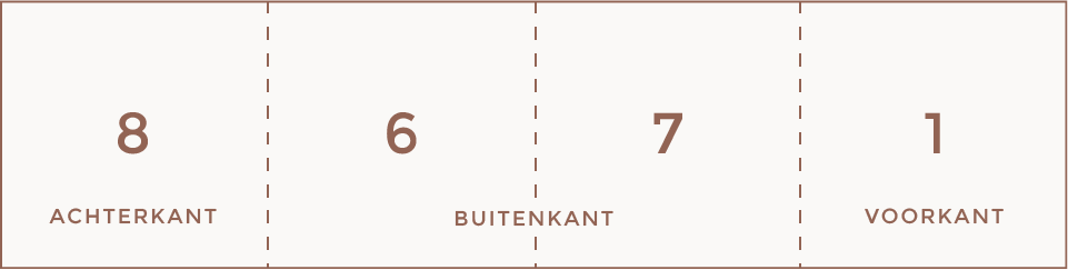Vouwwijze vierluik zigzag vouw